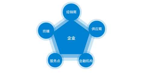 套方向盘套教程视频